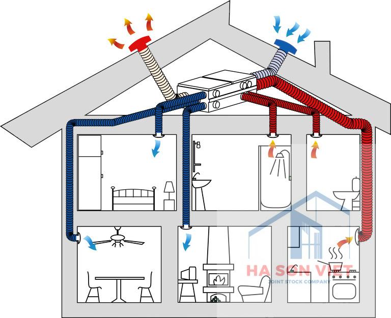 Sự cần thiết cần phải lắp đặt hệ thống thông gió cho mái nhà - Sơn Việt