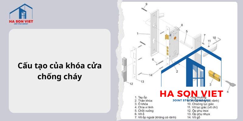 Cấu tạo khóa cửa chống cháy